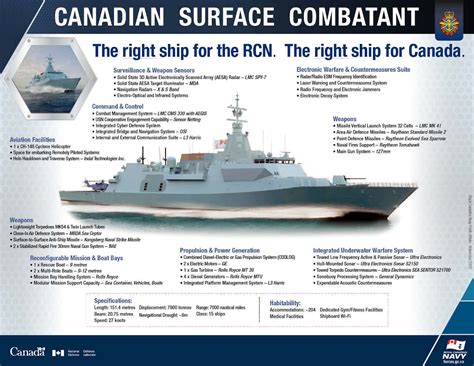 Canadas New Frigate Will Be Brimming With Missiles The Drive