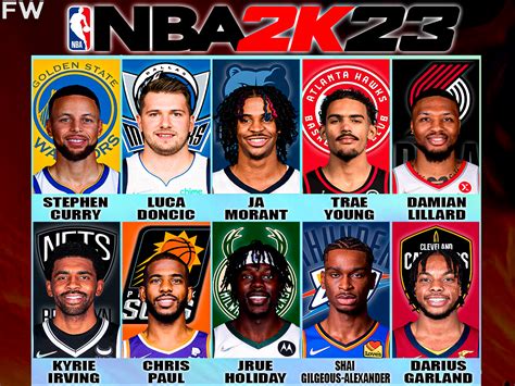 Predicting The Nba 2k23 Ratings For 10 Best Point Guards In The League