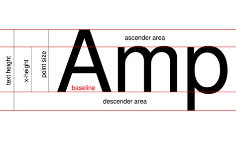 Introduction To Grid Based Typography In Web Design Designmag