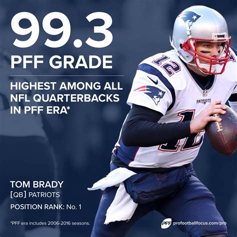 Pro football network has all of the latest nfl news and rumors, plus analysis regarding fantasy football mike tanier takes a look at all of the important stats ahead of super bowl lv (55). How Tom Brady has earned the highest PFF QB grade ever ...