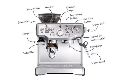 Comment Fonctionnent Les Machines à Espresso Informations Détaillées