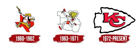 Ranking Chiefs Logos Of The Past And Present Arrowhead Live