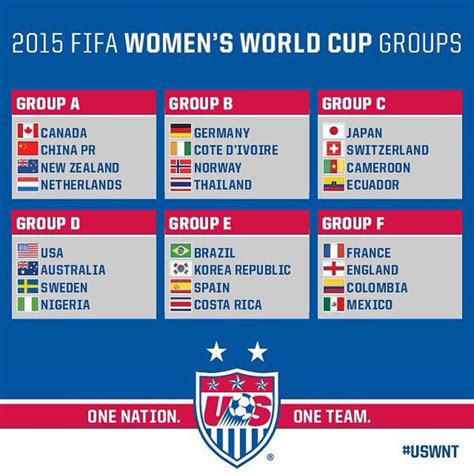 Fifa Womens World Cup World Cup Womens World Cup