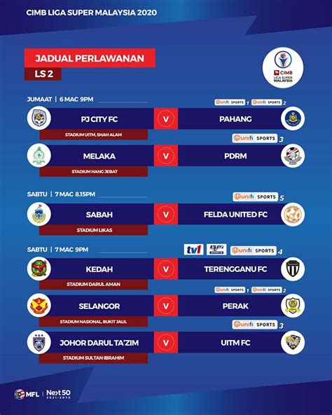 Empat tim tersisa akan bertanding di babak semifinal dan final. Jadual Siaran Langsung Liga Super Musim 2020 ...