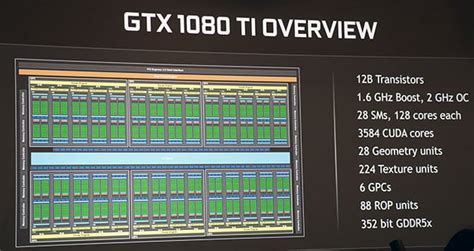 Nvidia Unveils Geforce Gtx 1080 Ti This One Goes To 11 Faster Than
