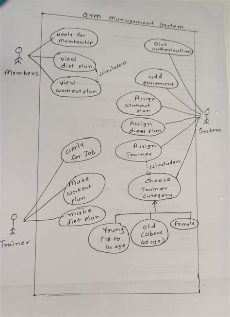 Solved Draw A Use Case Diagram Of Gym Management Systemthere Are