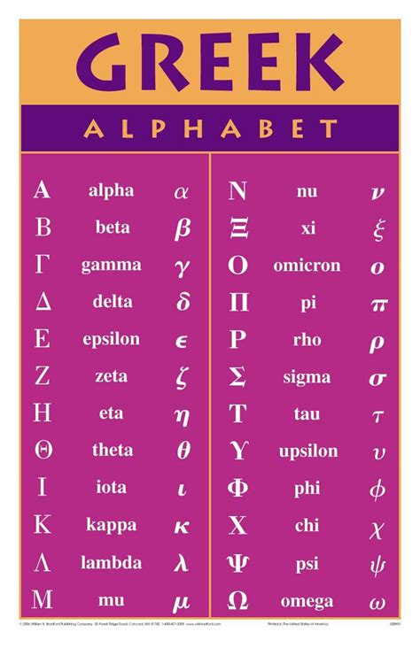 This Is A Great Reference To Learn And Remember The Greek Alphabet