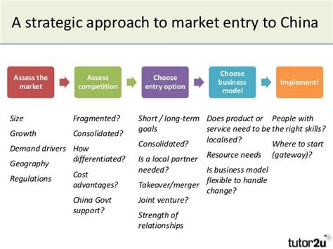 China Market Entry Strategies