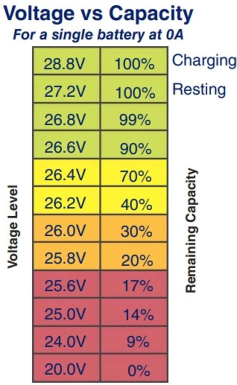 Is My Lithium Battery Damaged? (Warning Signals Explained) - Climatebiz