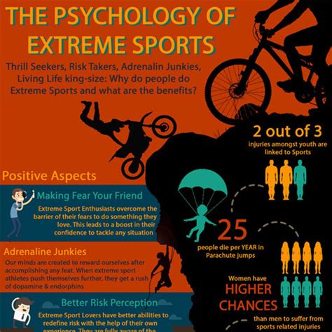 The Psychology Of Extreme Sports