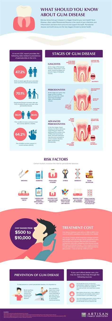 The Hidden Dangers Of Gum Disease And Its Treatment