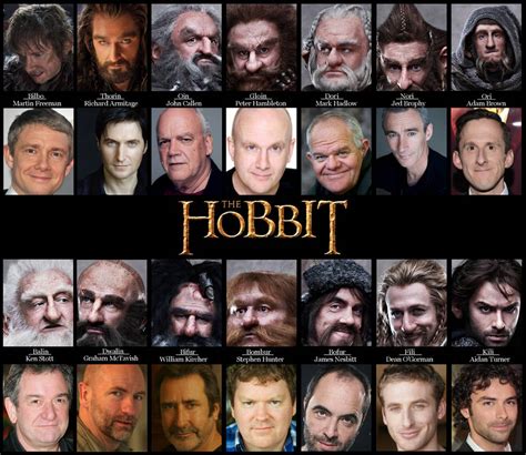 Hobbit Learn The Cast By Kumama On Deviantart
