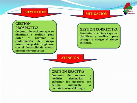 Ppt Gestion Del Riesgo Powerpoint Presentation Free Download Id