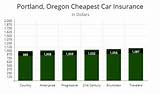 Average Annual Car Insurance Rates