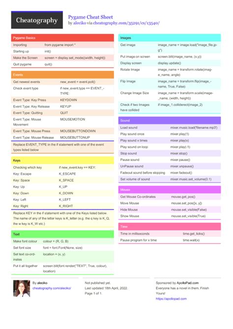 Pygame Cheat Sheet By Aleciko Download Free From Cheatography
