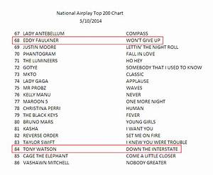 Two Premier Records Artists Climb To The Top 100 On The National Radio
