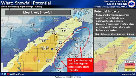 National Weather Service Key Points For Next Winter Storm Wednesday And