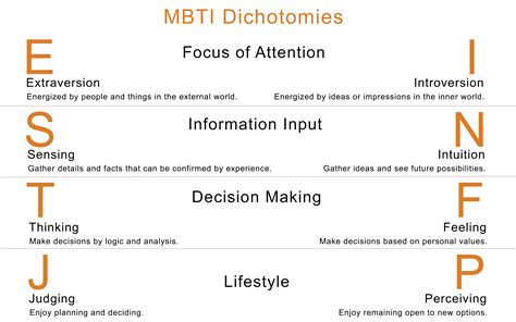 The Difference Between Mbti Types Shown Through Shitt