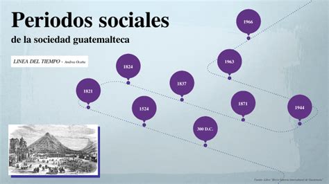 Línea De Tiempo Historia De Guatemala By Andrea Ocaña