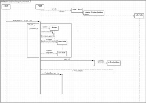 Uml Class Diagram To Sequence Diagram Stack Overflow Images