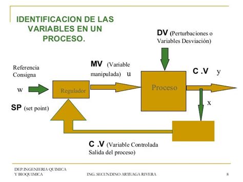 Instrumntacion Y Control