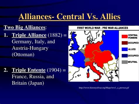 The empire dominated much of central europe. PPT - World War I 1914-1919 PowerPoint Presentation - ID:4793236