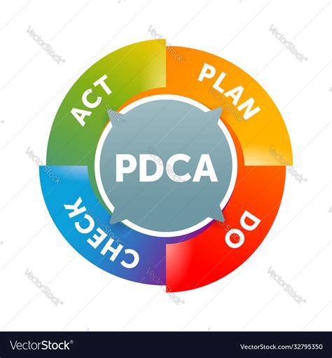 Pdca Cycle Plan Do Check Act Circle Royalty Free Vector