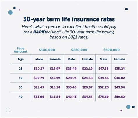 Choose The Best Life Insurance Plan At Any Age