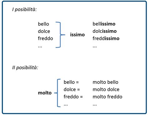 comparativo e superlativo in italiano italian with nicco dite