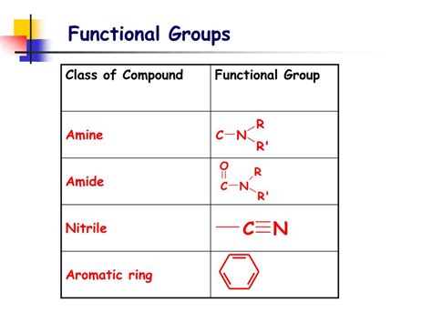 Ppt Organic Chemistry Powerpoint Presentation Free Download Id2688888