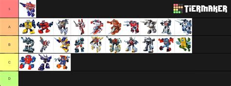 Transformers G Autobots Tier List Community Rankings Tiermaker