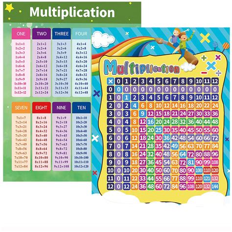 Buy 2 Kinds Of Multiplication Table Chart Educational Math For Kids