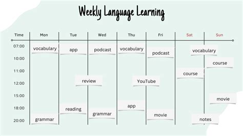 5 Steps To Make A Perfect Language Learning Routine