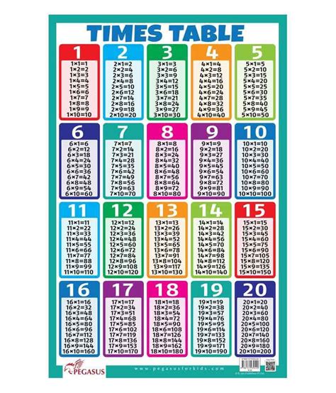 Times Table Thick Laminated Preschool Chart Buy Times Table Thick