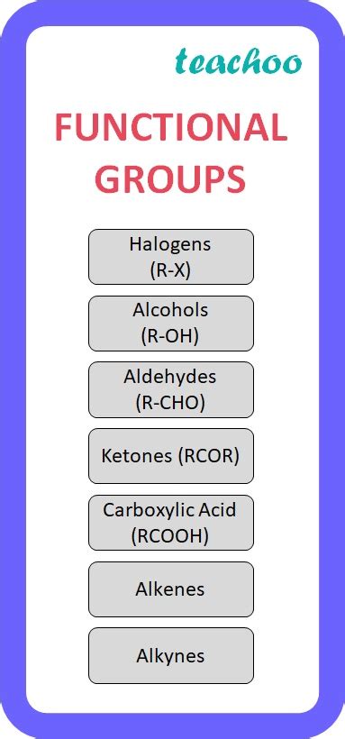 Clas 10 Chemistry Functional Groups Definition With Examples