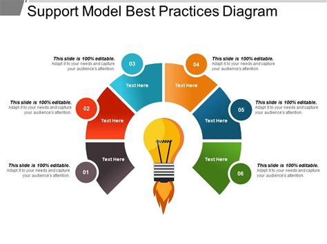 Support Model Best Practices Diagram Ppt Examples Slides Presentation