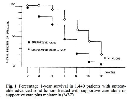 Melatonin For Palliative Care Melatonin Cancer CALMERme