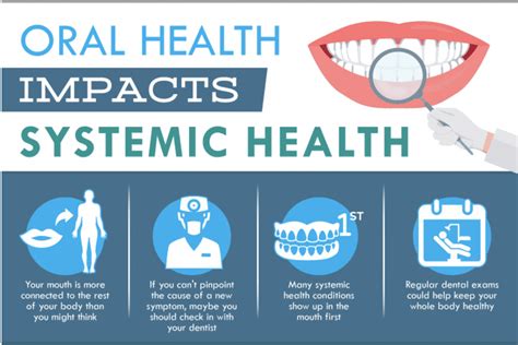 Health Conditions Linked To Your Mouth Tompkins Dental General Dentistry