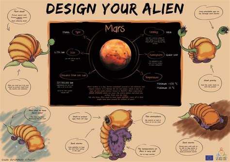 Design Your Alien Astroedu