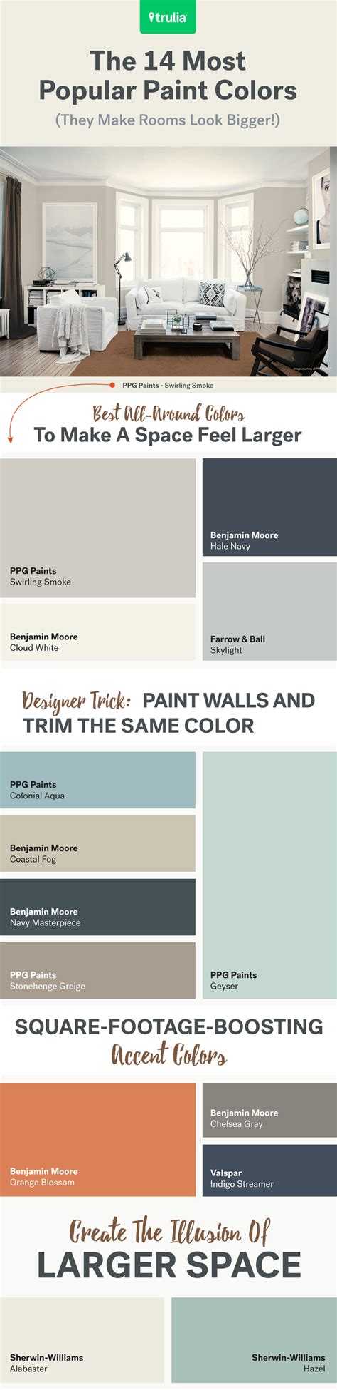 14 Popular Paint Colors For Small Rooms Life At Home Trulia Blog