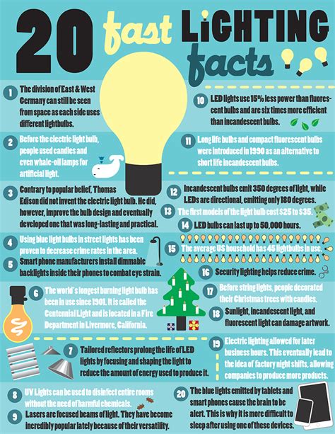 Fun Facts About Lighting Infographic