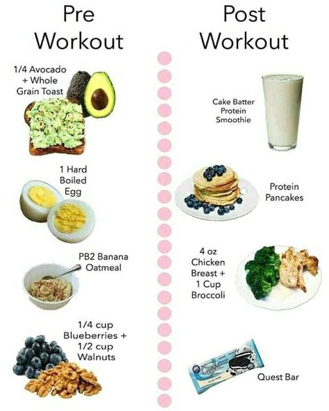 Pre Workout Vs Post Workout Post Workout Food Workout Food Pre