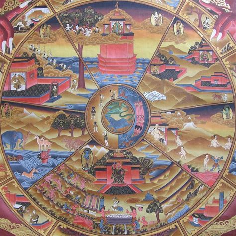 Reincarnation Part One The Dharmarealm