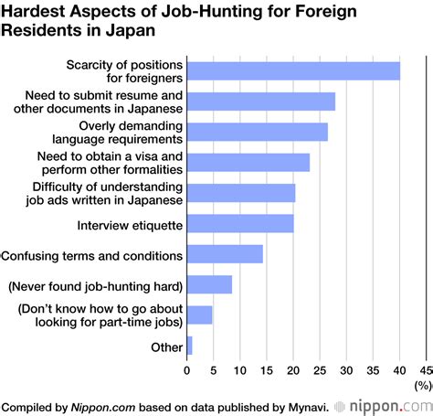 Foreign Workers Impressions Of Part Time Jobs In Japan