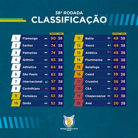 Blog Esportivo Do Suíço Classificação Da Serie A Do Brasileirão 2019