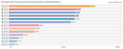 Highest Population Density In Montgomery By Zip Code 2023 Zip Atlas