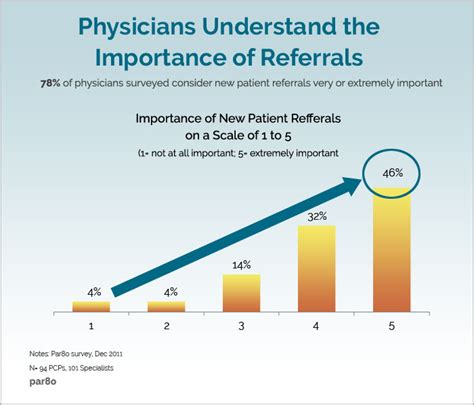 Patient Referral Patient Referral Program Ultimate Guide To Patient