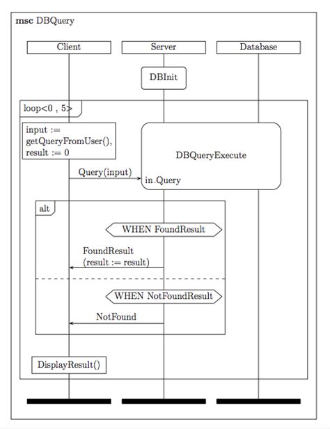 Uml Variables In Sequence Diagram Stack Overflow