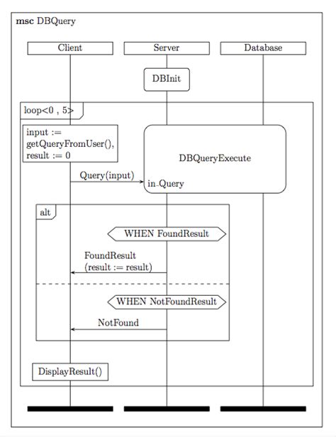 Uml Class Diagram To Sequence Diagram Stack Overflow Images