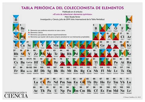 Tabla Periodica De Los Elementospdf Solidos Cristalinos Metales De Images